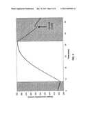 MANIPULATION OF AN ALTERNATIVE RESPIRATORY PATHWAY IN PHOTO-AUTOTROPHS diagram and image