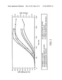 PRODUCTION OF ISOPRENOIDS diagram and image