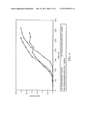 PRODUCTION OF ISOPRENOIDS diagram and image