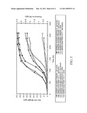 PRODUCTION OF ISOPRENOIDS diagram and image