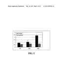 REPROGRAMMING A CELL BY INDUCING A PLURIPOTENT GENE THROUGH USE OF AN HDAC MODULATOR diagram and image