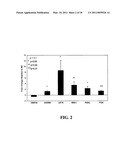 REPROGRAMMING A CELL BY INDUCING A PLURIPOTENT GENE THROUGH USE OF AN HDAC MODULATOR diagram and image