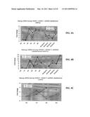 REPROGRAMMING A CELL BY INDUCING A PLURIPOTENT GENE THROUGH USE OF AN HDAC MODULATOR diagram and image