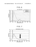 Method for Obtaining Information on Formation of Double-Stranded Nucleic Acid diagram and image