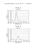 Method for Obtaining Information on Formation of Double-Stranded Nucleic Acid diagram and image