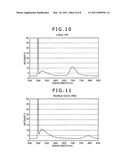 Method for Obtaining Information on Formation of Double-Stranded Nucleic Acid diagram and image