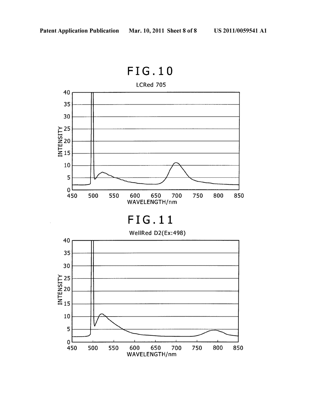 Method for Obtaining Information on Formation of Double-Stranded Nucleic Acid - diagram, schematic, and image 09