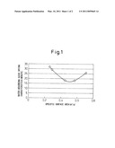 WATER-ABSORBING RAPIDLY DRYABLE WOVEN OR KNITTED FABRIC diagram and image