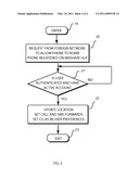 METHOD AND SYSTEM TO ENABLE MULTIPLE VIRTUAL NUMBERS ACROSS DIFFERENT MOBILE NETWORKS diagram and image