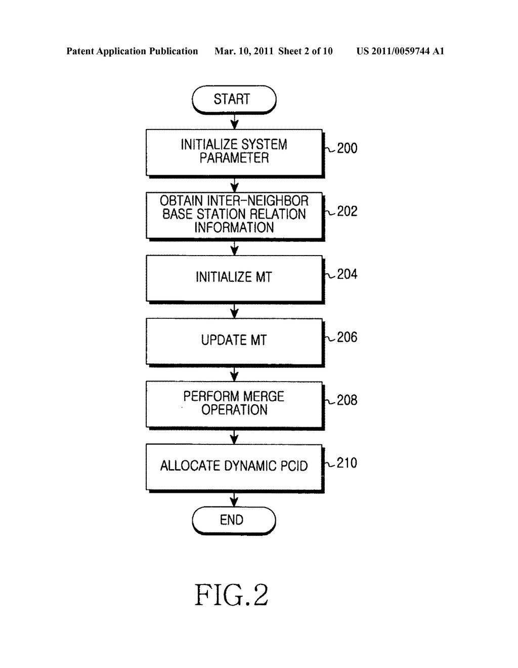 Method and apparatus for allocating cell ID in self-organizing network - diagram, schematic, and image 03