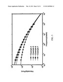 NANO-LINKED METALLOCENE CATALYST COMPOSITIONS AND THEIR POLYMER PRODUCTS diagram and image