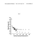 Tungstated Zirconia Nanocatalysts diagram and image