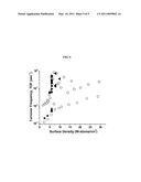 Tungstated Zirconia Nanocatalysts diagram and image