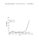 NEW BIOMARKER FOR DIAGNOSIS, PREDICTION AND/OR PROGNOSIS OF SEPSIS AND USES THEREOF diagram and image