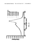 FUNCTIONALIZED POLYDIACETYLENE SENSORS diagram and image