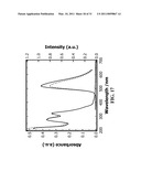 FUNCTIONALIZED POLYDIACETYLENE SENSORS diagram and image