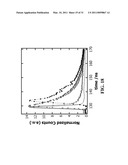 FUNCTIONALIZED POLYDIACETYLENE SENSORS diagram and image