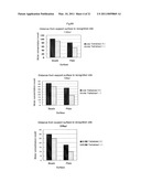 Method for Increasing Enzymatic Reactivity diagram and image