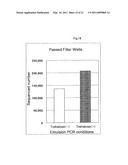 Method for Increasing Enzymatic Reactivity diagram and image