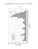 Method for Increasing Enzymatic Reactivity diagram and image