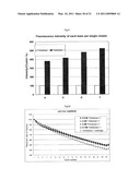 Method for Increasing Enzymatic Reactivity diagram and image