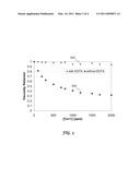 PROCESS OF USING HARD BRINE AT HIGH ALKALINITY FOR ENHANCED OIL RECOVERY (EOR) APPLICATIONS diagram and image