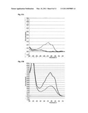 TREATMENT OF DISEASES AND CONDITIONS MEDIATED BY EICOSANOIDS diagram and image