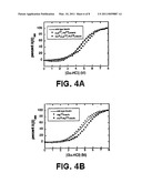 MEAL-TIME INSULIN ANALOGUES OF ENHANCED STABILITY diagram and image