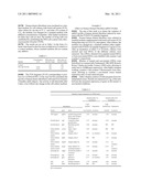 Cosmetic preparations containing PTH fragments diagram and image