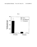 USE OF FURIN CONVERTASE INHIBITORS IN THE TREATMENT OF FIBROSIS AND SCARRING diagram and image