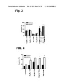 PRO-OXIDANT ANTI-CANCER COMPOUNDS diagram and image