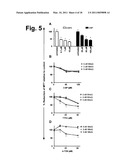 PRO-OXIDANT ANTI-CANCER COMPOUNDS diagram and image