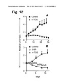 PRO-OXIDANT ANTI-CANCER COMPOUNDS diagram and image