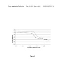 VITAMIN D3 AND ANALOGS THEREOF FOR TREATING ALOPECIA diagram and image