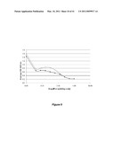 VITAMIN D3 AND ANALOGS THEREOF FOR TREATING ALOPECIA diagram and image