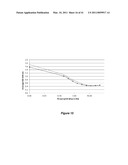 VITAMIN D3 AND ANALOGS THEREOF FOR TREATING ALOPECIA diagram and image