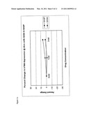 Chemoprevention of Colorectal Cancer by Mesalamine/Sulfasalazine diagram and image