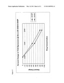 Chemoprevention of Colorectal Cancer by Mesalamine/Sulfasalazine diagram and image