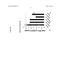 JAK2 INHIBITORS AND THEIR USE FOR THE TREATMENT OF MYELOPROLIFERATIVE DISEASES AND CANCER diagram and image