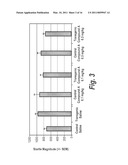 ALPHA 7 NICOTINIC AGONISTS AND ANTIPSYCHOTICS diagram and image