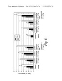 ALPHA 7 NICOTINIC AGONISTS AND ANTIPSYCHOTICS diagram and image