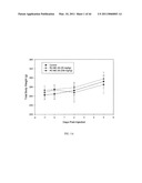 LONIDAMINE ANALOGUES FOR FERTILITY MANAGEMENT diagram and image