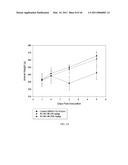 LONIDAMINE ANALOGUES FOR FERTILITY MANAGEMENT diagram and image