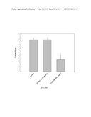 LONIDAMINE ANALOGUES FOR FERTILITY MANAGEMENT diagram and image