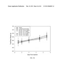 LONIDAMINE ANALOGUES FOR FERTILITY MANAGEMENT diagram and image