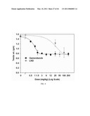 LONIDAMINE ANALOGUES FOR FERTILITY MANAGEMENT diagram and image