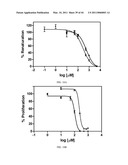 LONIDAMINE ANALOGUES FOR FERTILITY MANAGEMENT diagram and image