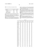 LONIDAMINE ANALOGUES FOR FERTILITY MANAGEMENT diagram and image