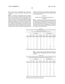 LONIDAMINE ANALOGUES FOR FERTILITY MANAGEMENT diagram and image