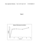 PROCESS FOR RELEASE OF BIOLOGICALLY ACTIVE SPECIES diagram and image